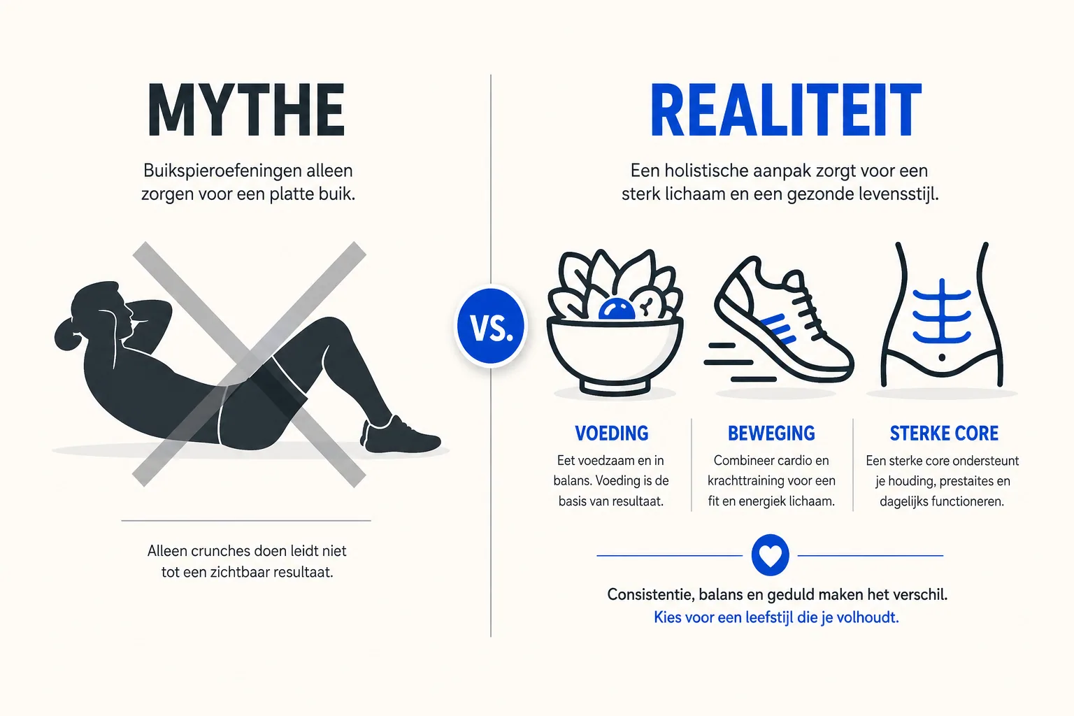 A professional side-by-side infographic comparing the myth of spot-reduction through crunches with the reality of a holistic 