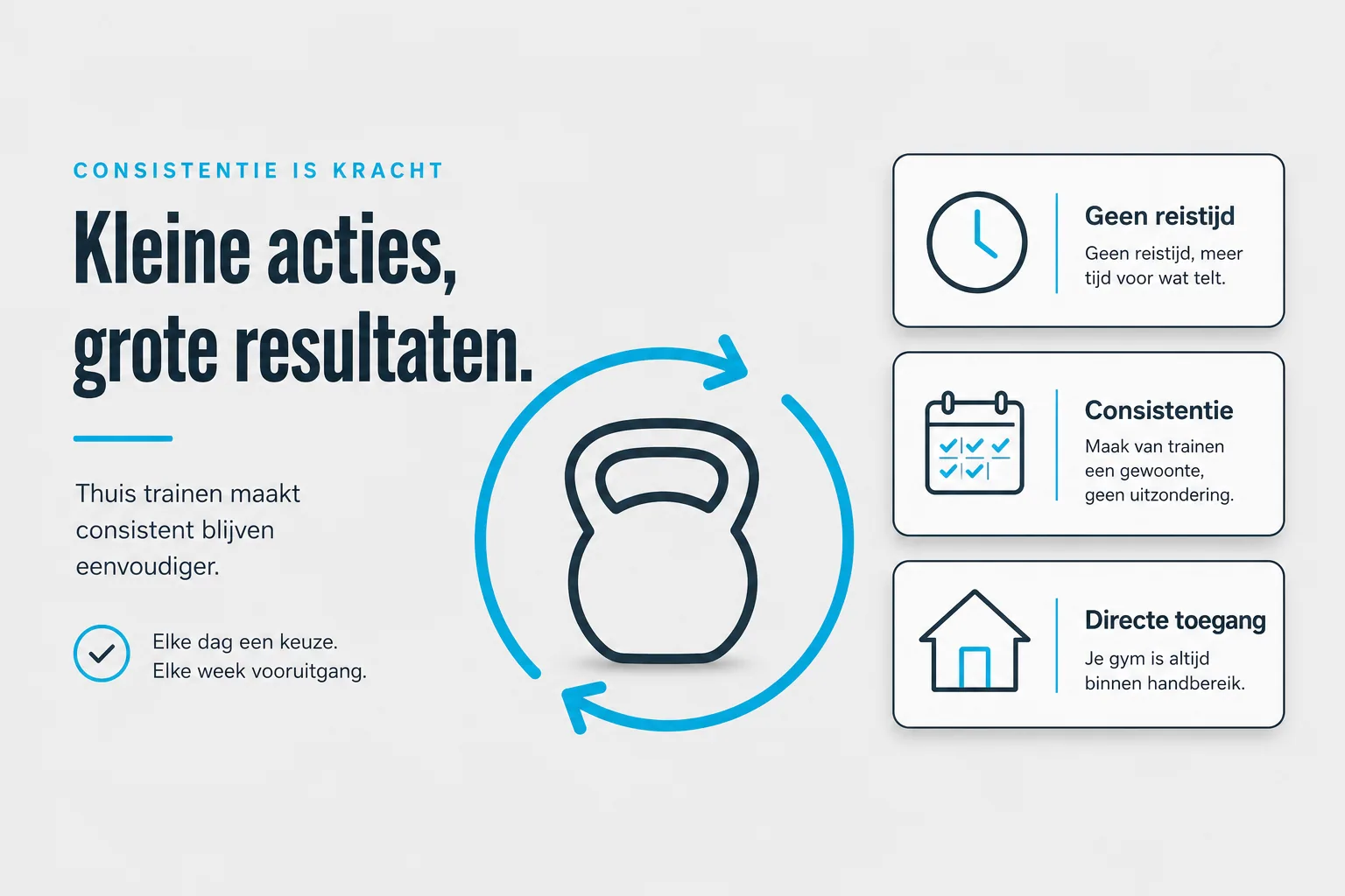 An infographic on a light grey background showing a kettlebell inside a cyan habit loop, with three cards on the right highli
