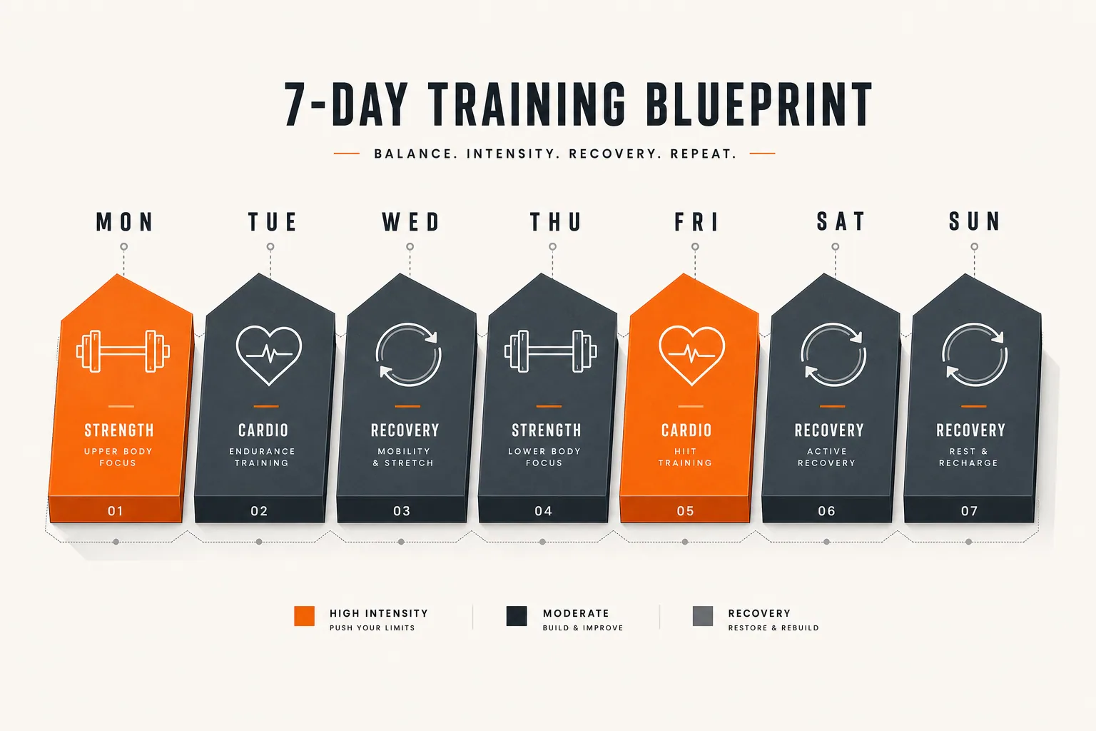 A professional isometric 7-day training schedule infographic with geometric blocks in slate, charcoal, and accent orange, vis