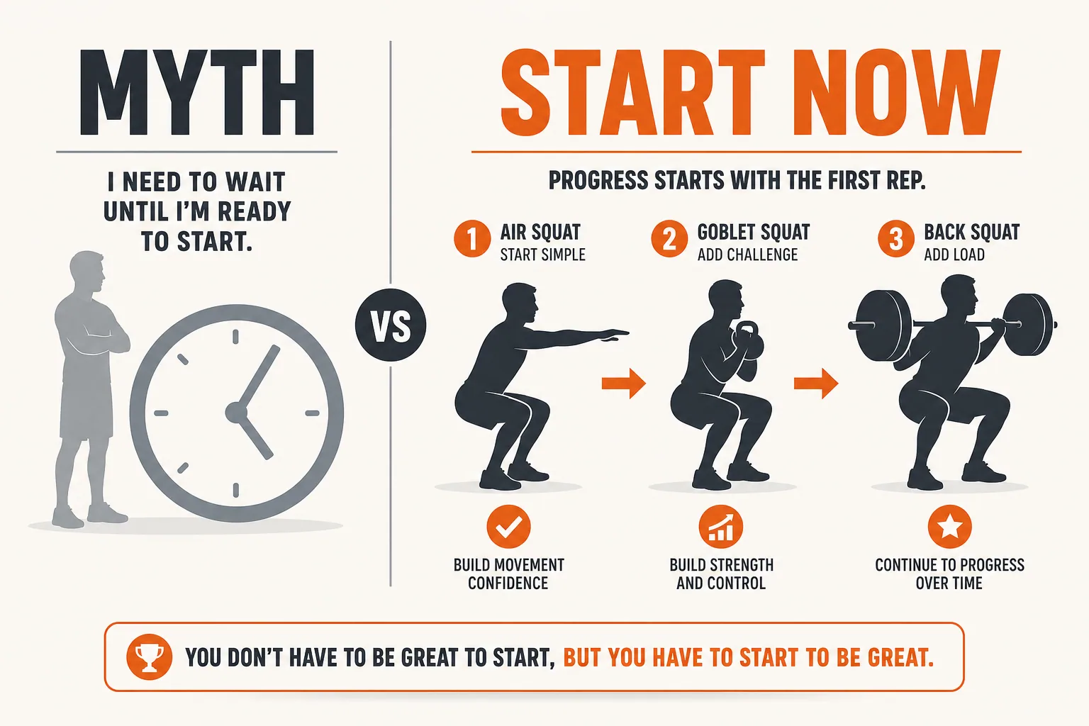 A landscape comparison infographic titled 'Myth vs. Start Now'. The left side shows a grayed-out silhouette representing the 